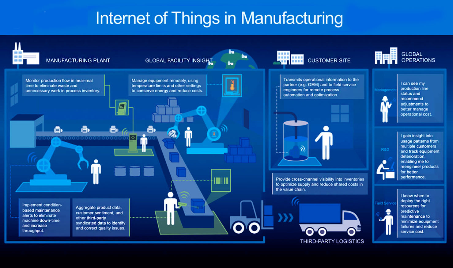 IOT In Industrial Applications IOT In Industrial Applications